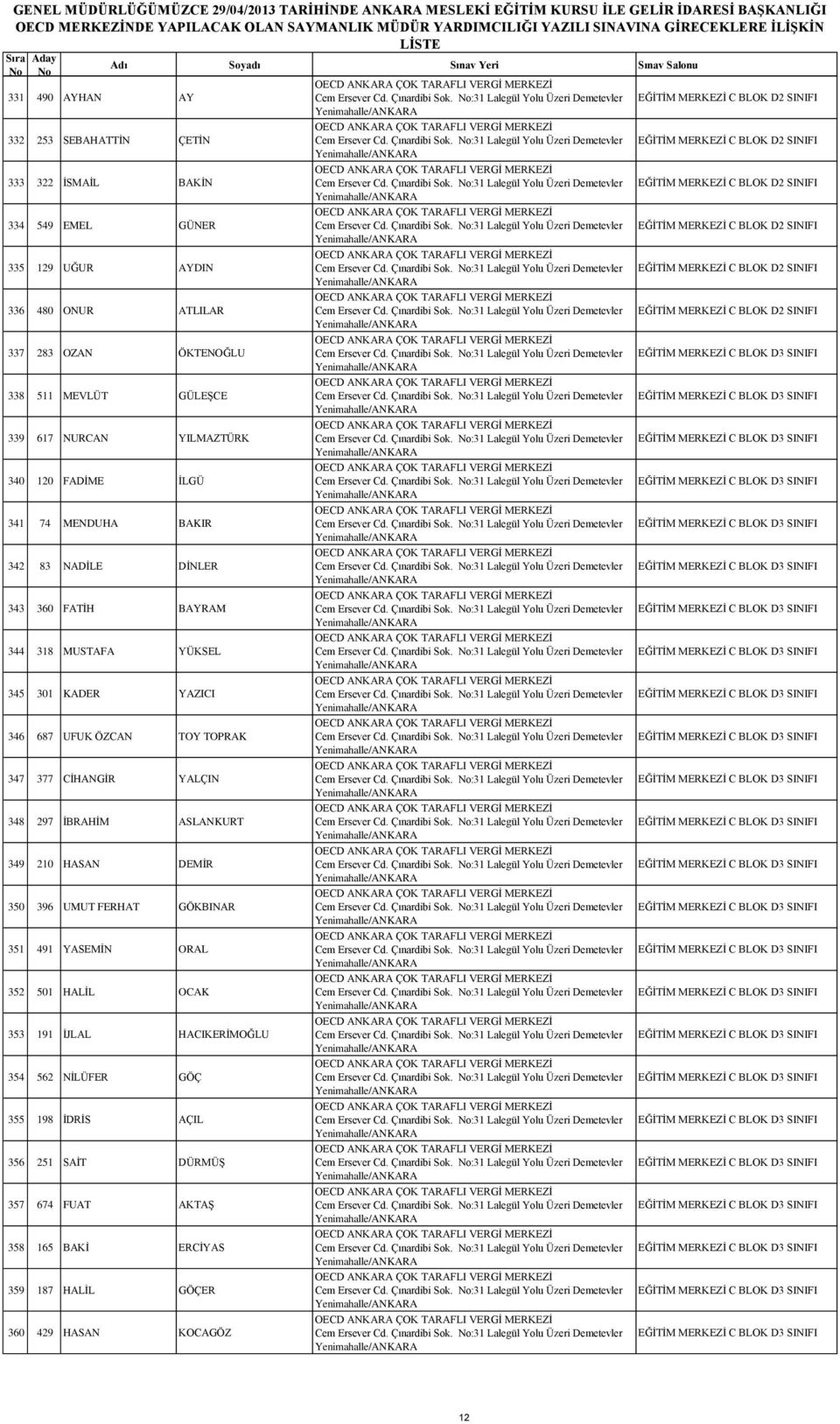 TOPRAK 347 377 CİHANGİR YALÇIN 348 297 İBRAHİM ASLANKURT 349 210 HASAN DEMİR 350 396 UMUT FERHAT GÖKBINAR 351 491 YASEMİN ORAL 352 501 HALİL OCAK 353 191 İJLAL HACIKERİMOĞLU