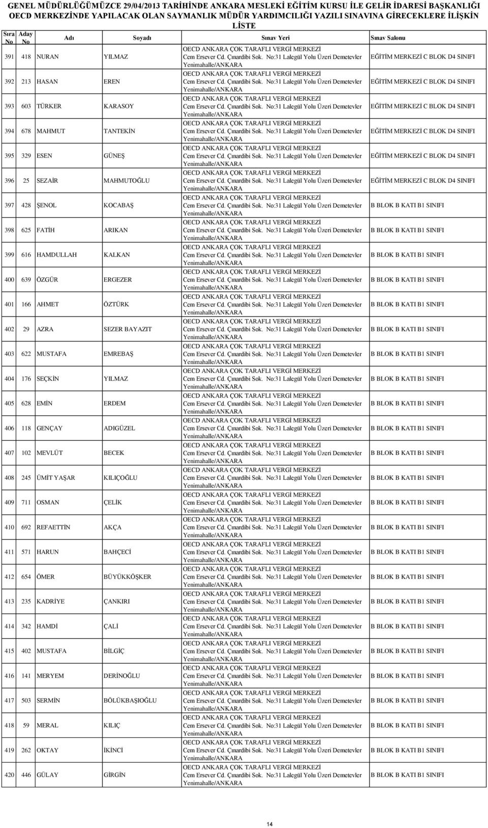 ADIGÜZEL 407 102 MEVLÜT BECEK 408 245 ÜMİT YAŞAR KILIÇOĞLU 409 711 OSMAN ÇELİK 410 692 REFAETTİN AKÇA 411 571 HARUN BAHÇECİ 412 654 ÖMER BÜYÜKKÖŞKER 413 235 KADRİYE ÇANKIRI