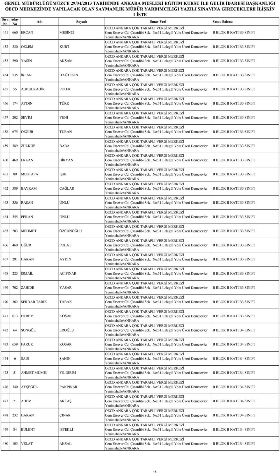 POLAT 467 291 HAKAN AYDIN 468 223 İSMAİL ACIPINAR 469 702 ZAHİDE YAŞAR 470 362 SERDAR TARIK TABAK 471 613 EKREM KOŞAR 472 64 SONGÜL EROĞLU 473 659 FARUK KOŞAR 474 6