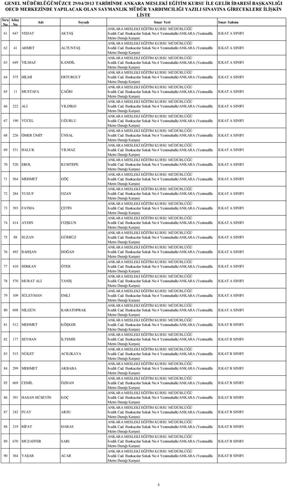 Bankacılar Sokak No:4 (Yenimallle II.KAT A SINIFI 66 222 ALİ YILDİKO İvedik Cad. Bankacılar Sokak No:4 (Yenimallle II.KAT A SINIFI 67 190 YÜCEL UĞURLU İvedik Cad. Bankacılar Sokak No:4 (Yenimallle II.KAT A SINIFI 68 226 ÖMER ÜMİT ÜNSAL İvedik Cad.