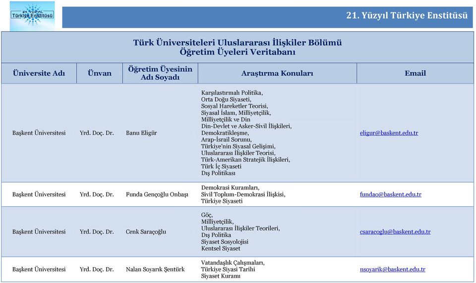 Din-Devlet ve Asker-Sivil İlişkileri, Demokratikleşme, Arap-İsrail Sorunu, Türkiye nin Siyasal Gelişimi, Uluslararası İlişkiler Teorisi, Türk-Amerikan Stratejik İlişkileri, Türk İç Siyaseti Dış