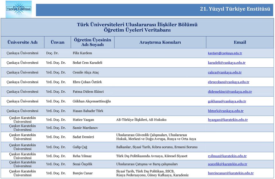 edu.tr Çankırı Karatekin Çankırı Karatekin Çankırı Karatekin Çankırı Karatekin Çankırı Karatekin Çankırı Karatekin Çankırı Karatekin Yrd. Doç. Dr.