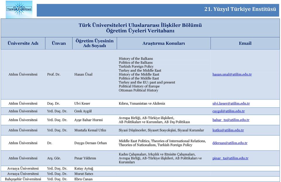 Political History of Europe Ottoman Political History hasan.unal@atilim.edu.tr Atılım Doç. Dr. Ulvi Keser Kıbrıs, Yunanistan ve Akdeniz ulvi.keser@atilim.edu.tr Atılım Yrd. Doç. Dr. Cenk Aygül caygul@atilim.