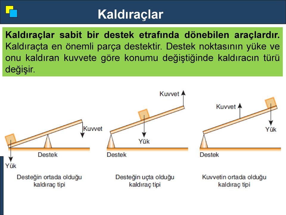 Kaldıraçta en önemli parça destektir.