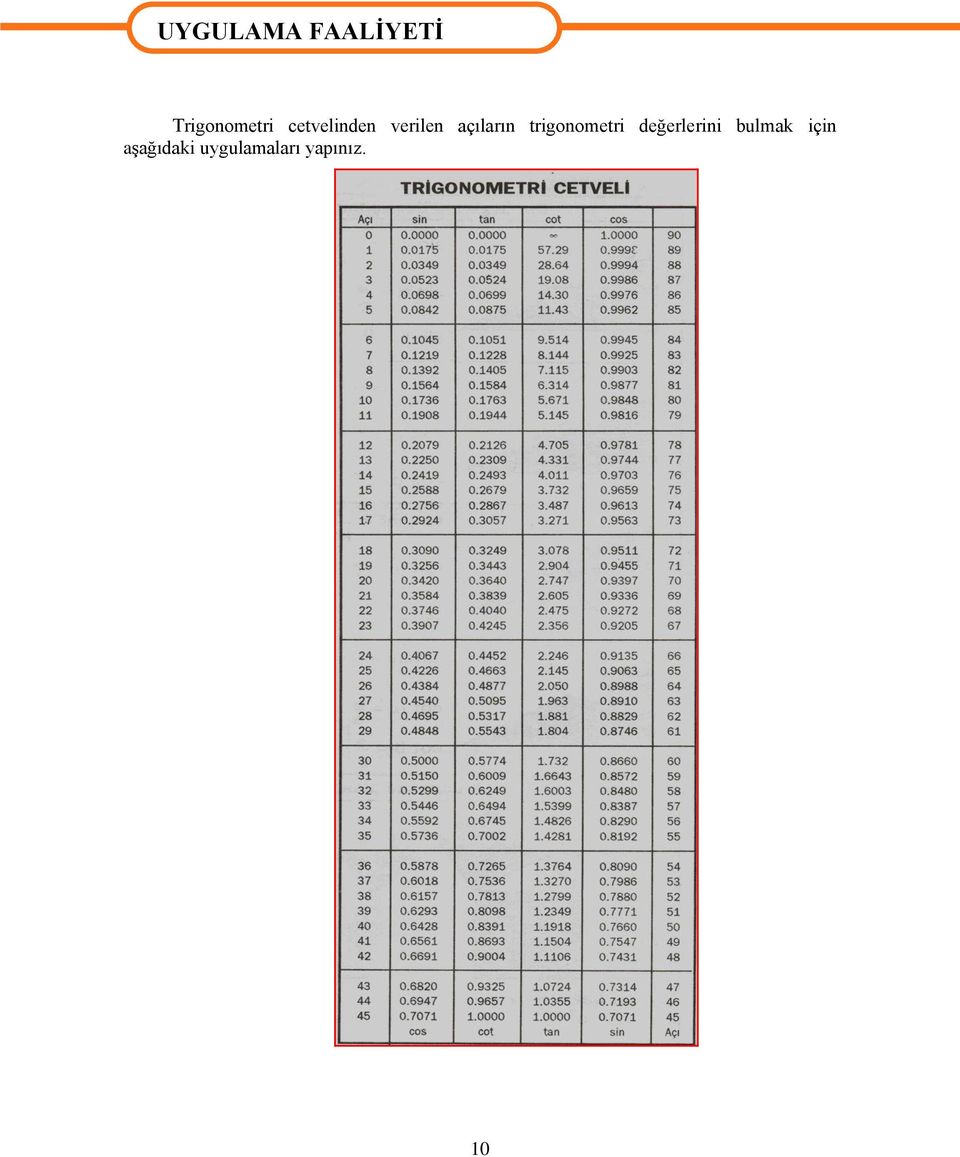 açıların trigonometri değerlerini