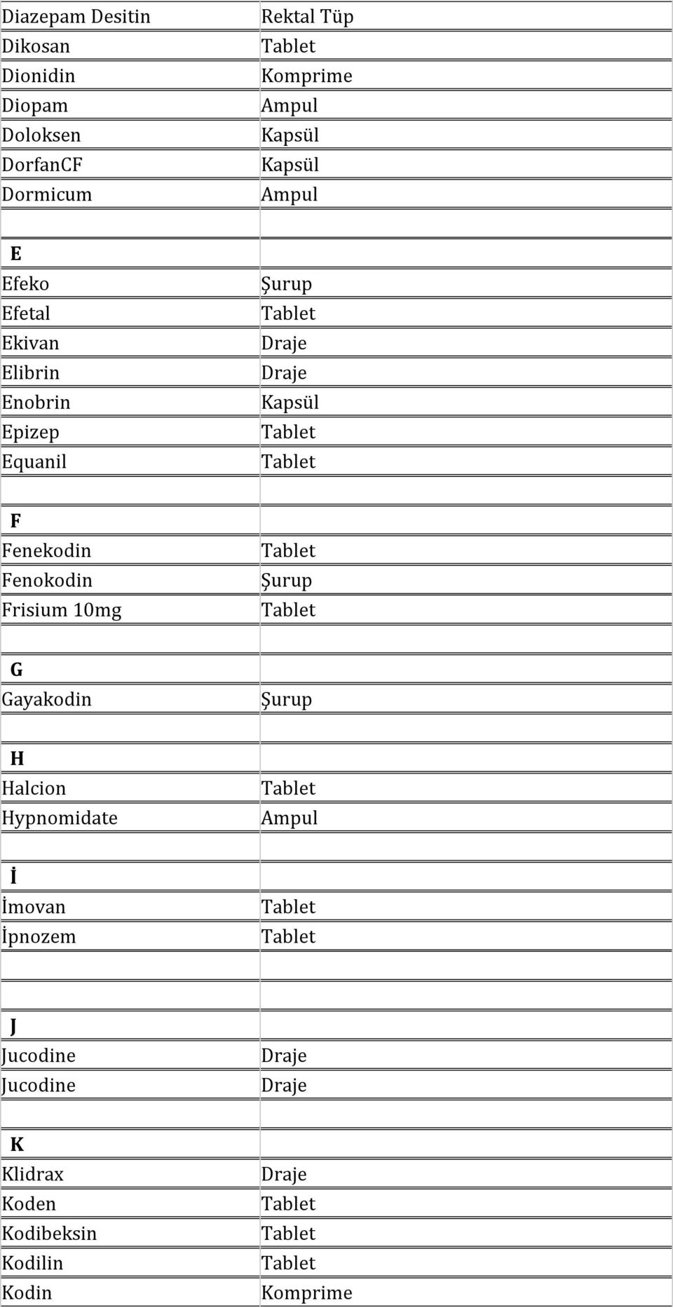 Fenekodin Fenokodin Frisium 10mg G Gayakodin H Halcion Hypnomidate İ