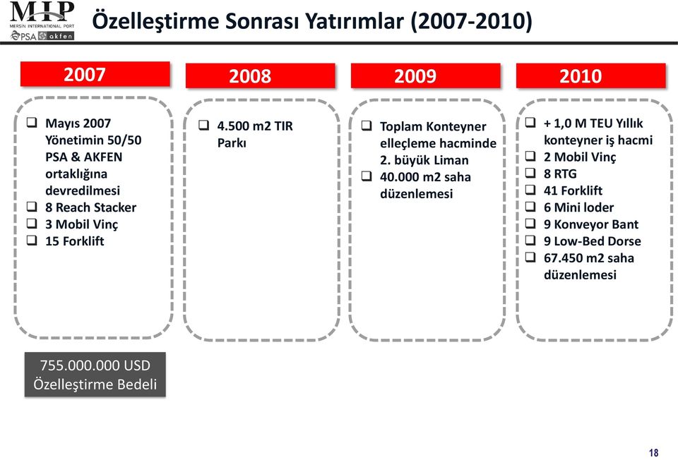 500 m2 TIR Parkı Toplam Konteyner elleçleme hacminde 2. büyük Liman 40.