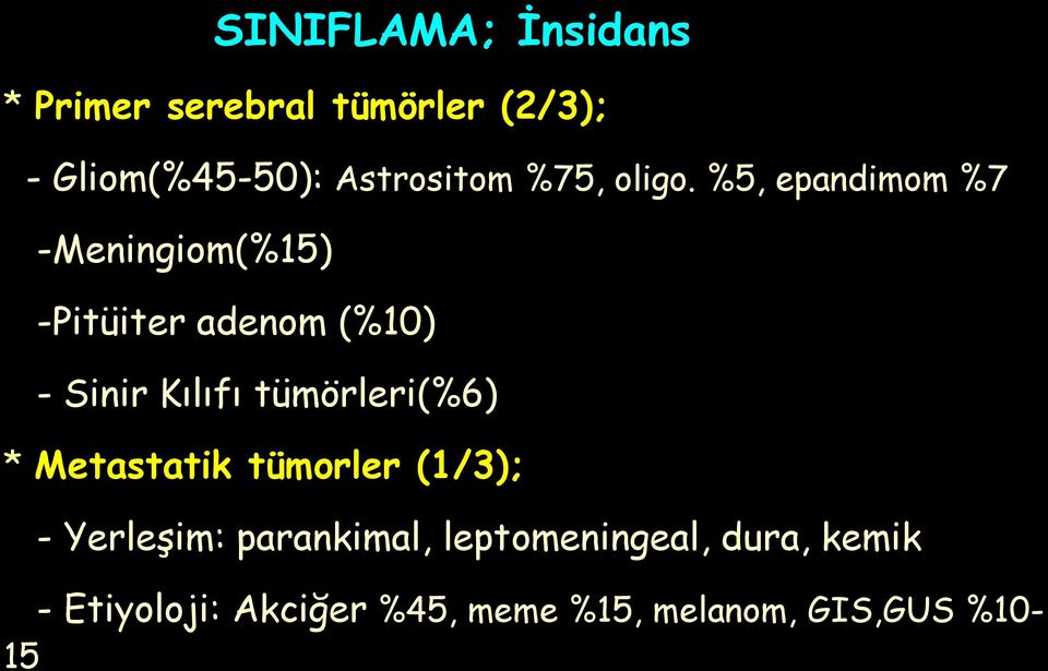 %5, epandimom %7 -Meningiom(%15) -Pitüiter adenom (%10) - Sinir Kılıfı