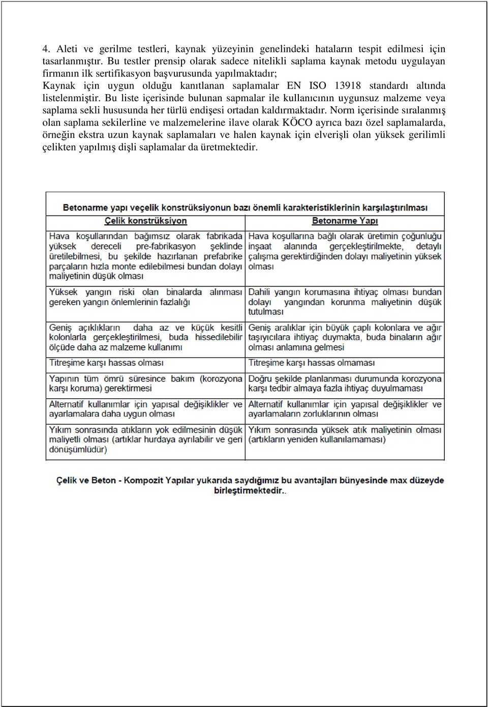 13918 standardı altında listelenmiştir. Bu liste içerisinde bulunan sapmalar ile kullanıcının uygunsuz malzeme veya saplama sekli hususunda her türlü endişesi ortadan kaldırmaktadır.