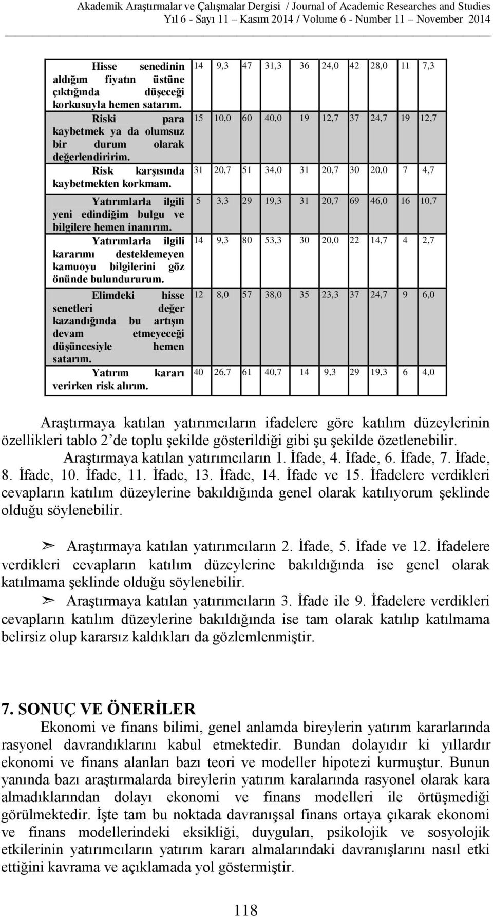 Elimdeki hisse senetleri değer kazandığında bu artışın devam etmeyeceği düşüncesiyle hemen satarım. Yatırım kararı verirken risk alırım.