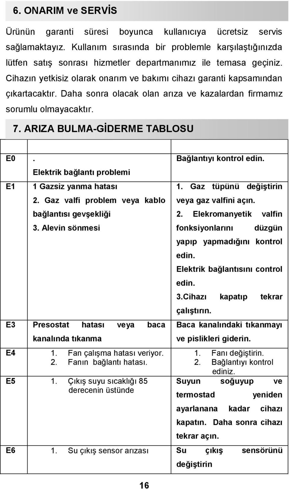 Daha sonra olacak olan arıza ve kazalardan firmamız sorumlu olmayacaktır. 7. ARIZA BULMA-GİDERME TABLOSU E0. E1 Elektrik bağlantı problemi 1 Gazsiz yanma hatası 2.