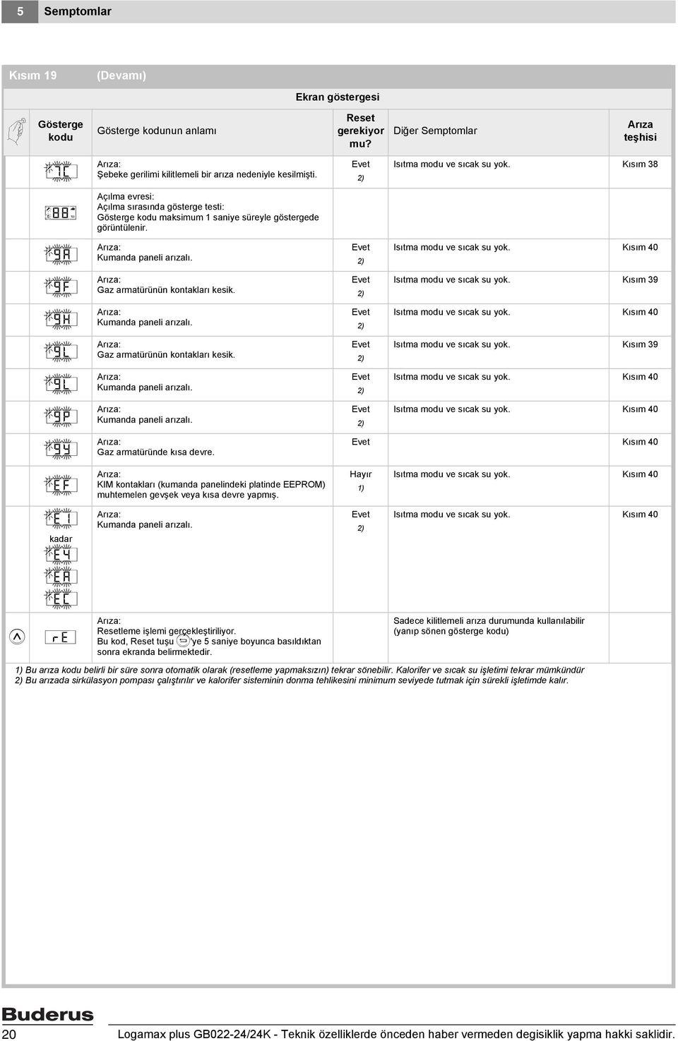 88 Açılma evresi: Açılma sırasında gösterge testi: Gösterge kodu maksimum saniye süreyle göstergede görüntülenir.?9a] Arıza: Kumanda paneli arızalı. Evet 2) Isıtma modu ve sıcak su yok. Kısım 40?