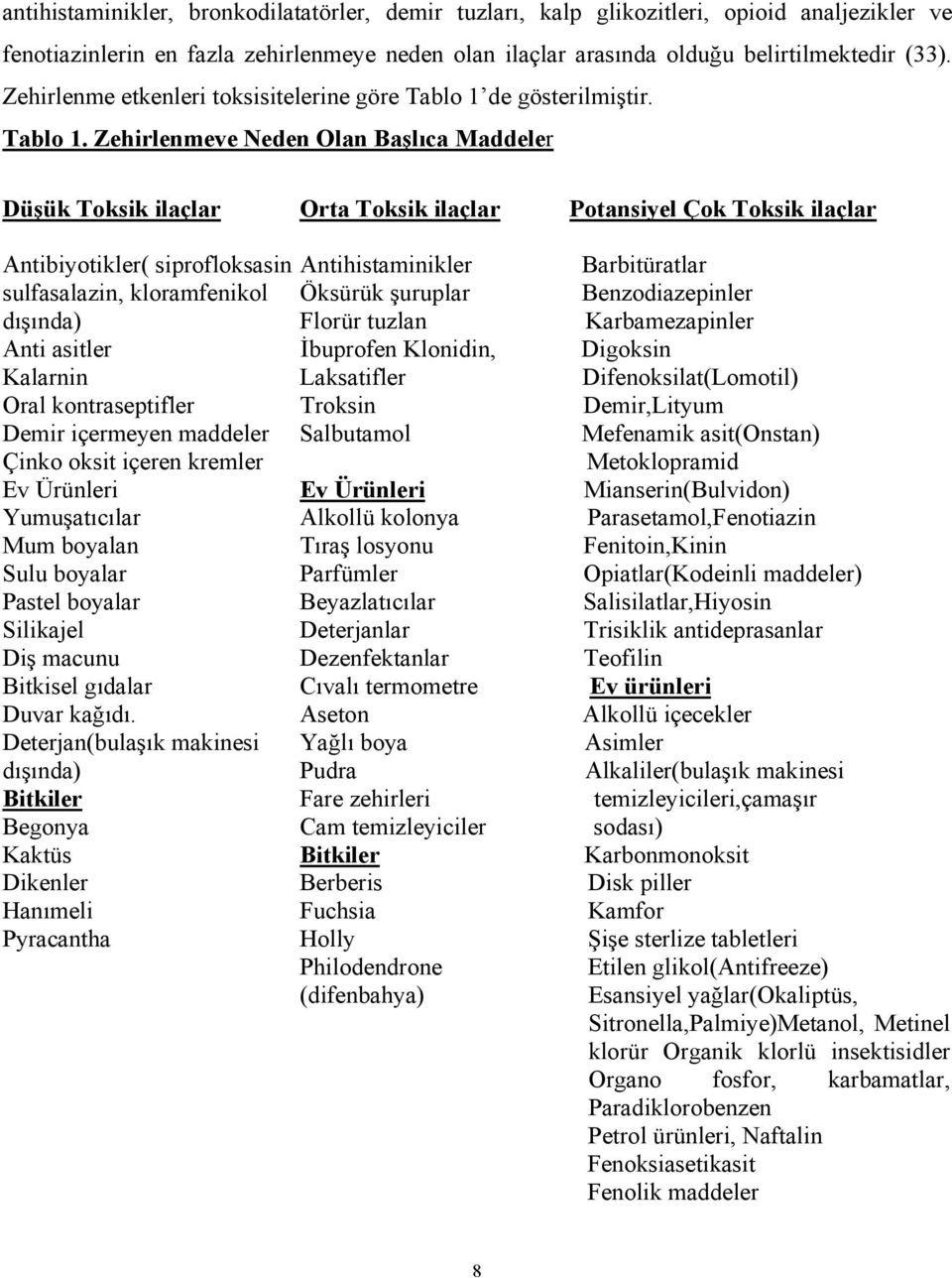 de gösterilmiştir. Tablo 1.