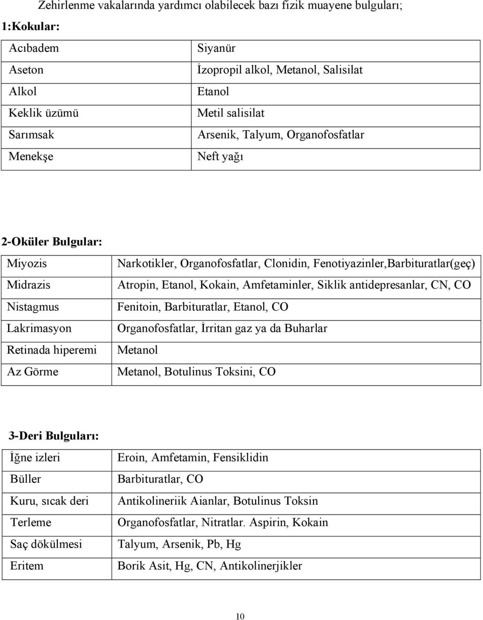 Fenotiyazinler,Barbituratlar(geç) Atropin, Etanol, Kokain, Amfetaminler, Siklik antidepresanlar, CN, CO Fenitoin, Barbituratlar, Etanol, CO Organofosfatlar, İrritan gaz ya da Buharlar Metanol