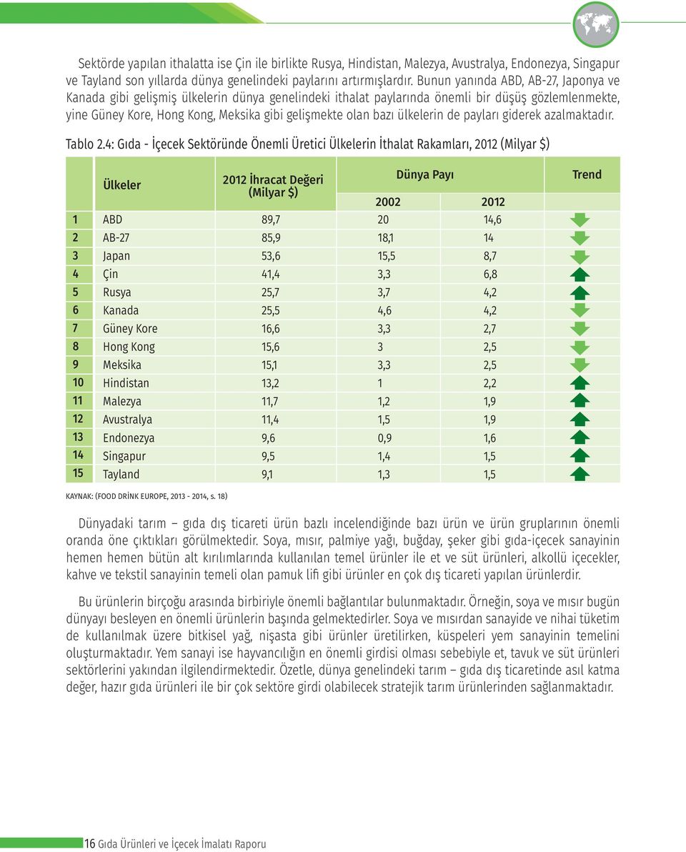 ülkelerin de payları giderek azalmaktadır. Tablo 2.