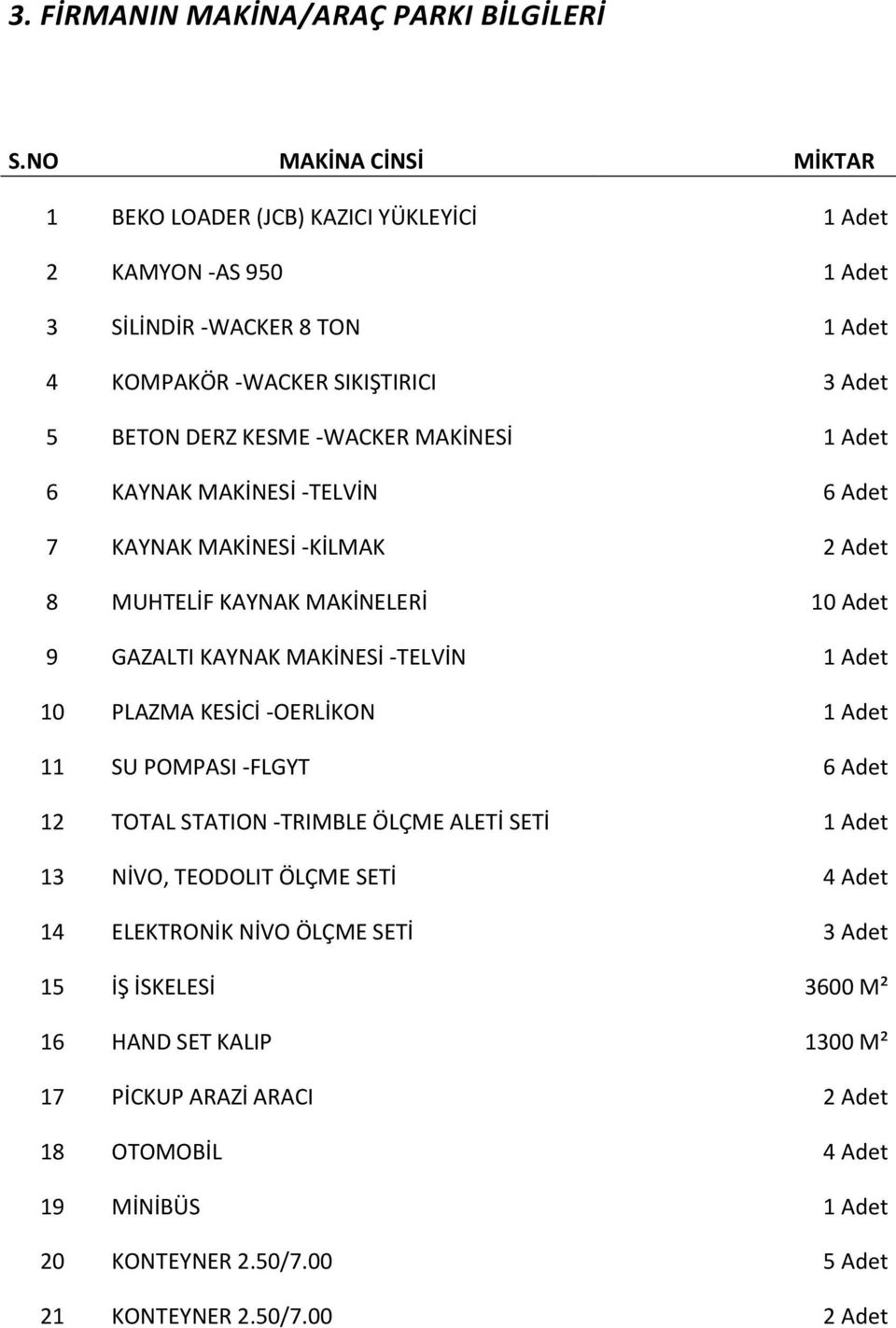 MAKİNESİ 1 Adet 6 KAYNAK MAKİNESİ -TELVİN 6 Adet 7 KAYNAK MAKİNESİ -KİLMAK 2 Adet 8 MUHTELİF KAYNAK MAKİNELERİ 10 Adet 9 GAZALTI KAYNAK MAKİNESİ -TELVİN 1 Adet 10 PLAZMA KESİCİ -OERLİKON