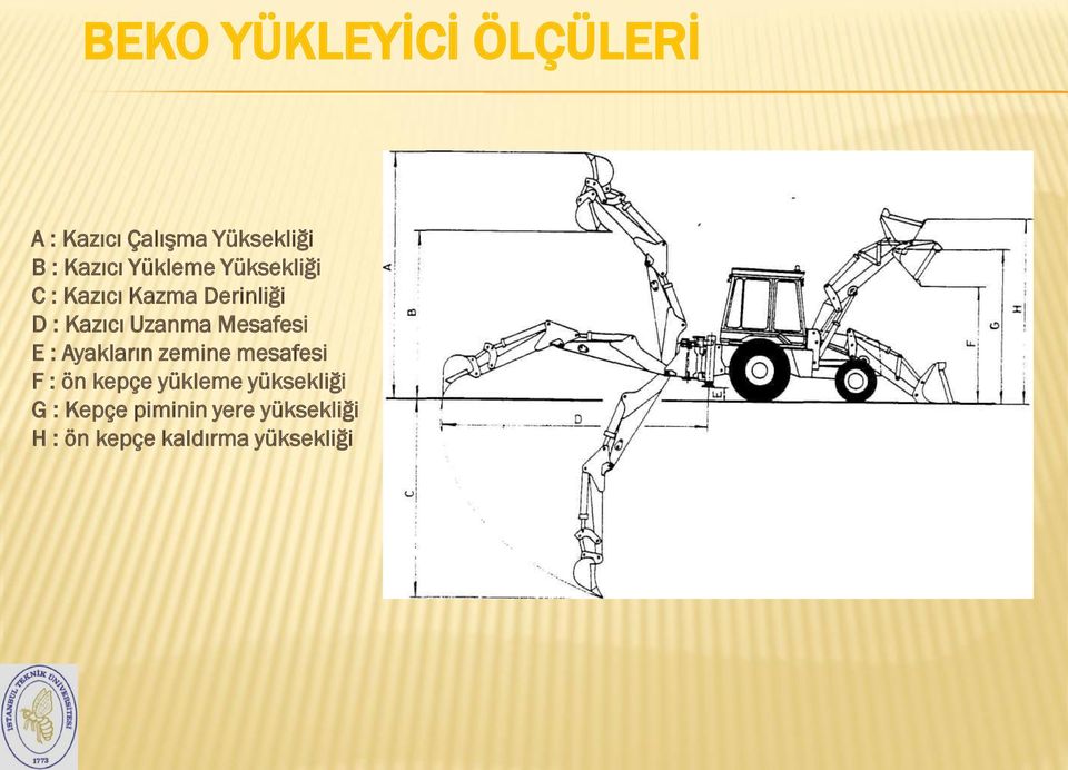 Mesafesi E : Ayakların zemine mesafesi F : ön kepçe yükleme