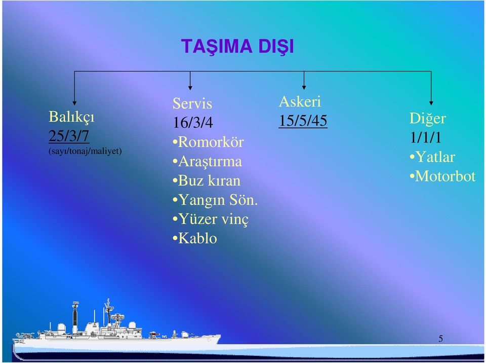 Araştırma Buz kıran Yangın Sön.