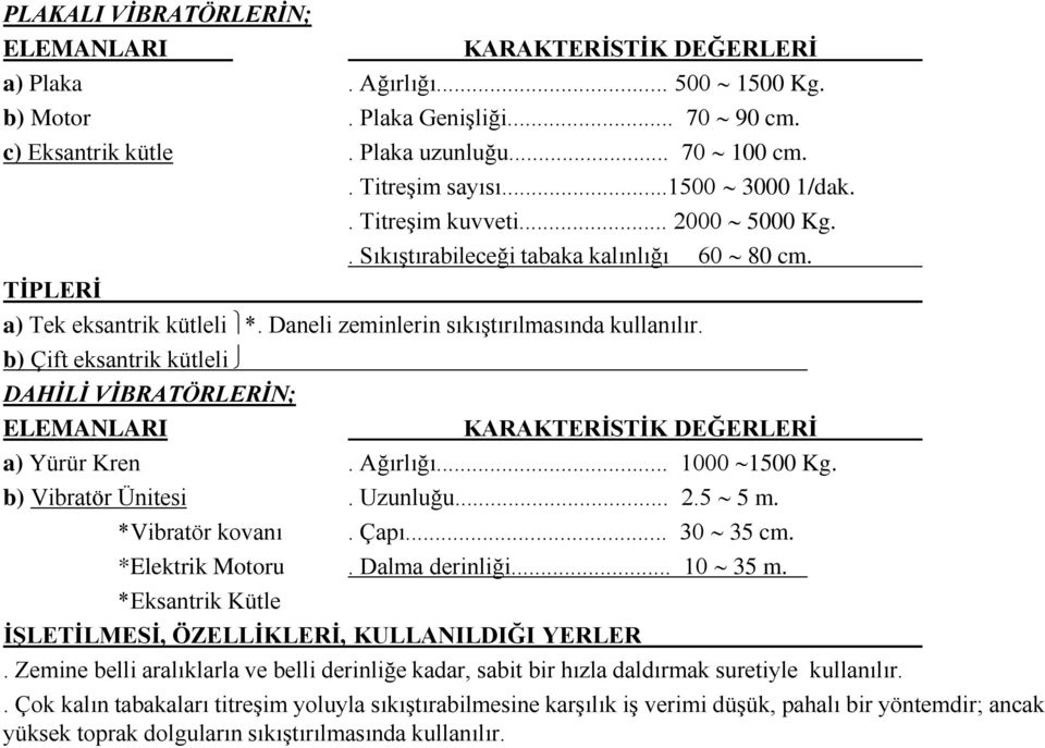 b) Çift eksantrik kütleli DAHİLİ VİBRATÖRLERİN; ELEMANLARI KARAKTERİSTİK DEĞERLERİ a) Yürür Kren. Ağırlığı... 1000 1500 Kg. b) Vibratör Ünitesi. Uzunluğu... 2.5 5 m. *Vibratör kovanı. Çapı... 30 35 cm.