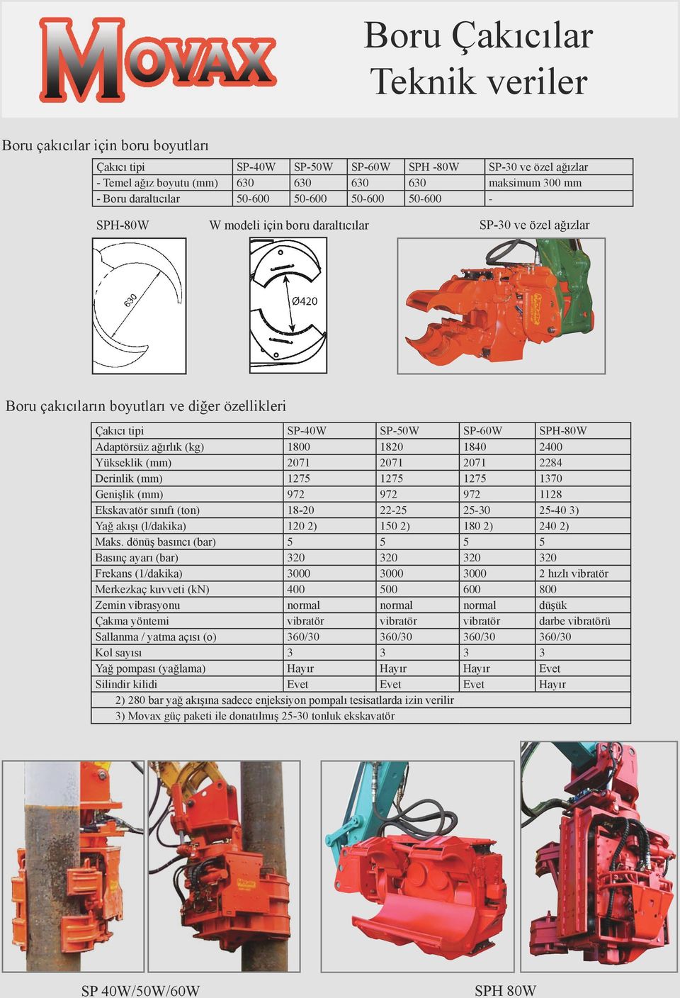 Adaptörsüz ağırlık (kg) 1800 1820 1840 2400 Yükseklik (mm) 2071 2071 2071 2284 Derinlik (mm) 1275 1275 1275 1370 Genişlik (mm) 972 972 972 1128 Ekskavatör sınıfı (ton) 18-20 22-25 25-30 25-40 3) Yağ