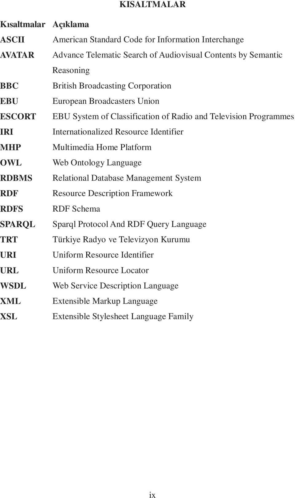 Platform OWL Web Ontology Language RDBMS Relational Database Management System RDF Resource Description Framework RDFS RDF Schema SPARQL Sparql Protocol And RDF Query Language TRT Türkiye