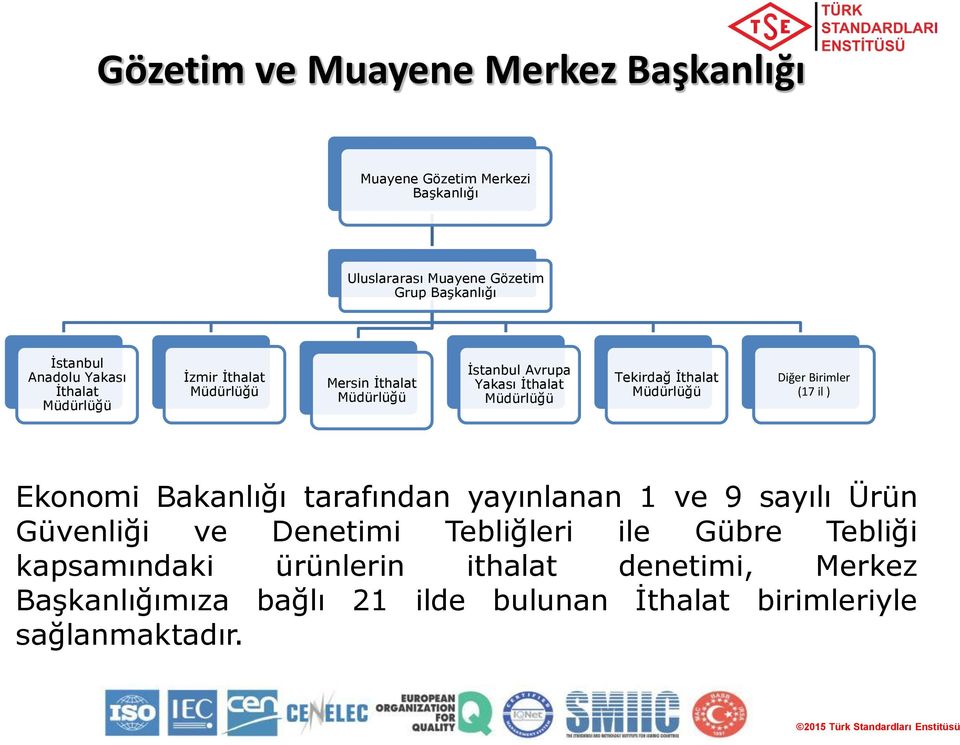 İthalat Müdürlüğü Diğer Birimler (17 il ) Ekonomi Bakanlığı tarafından yayınlanan 1 ve 9 sayılı Ürün Güvenliği ve Denetimi