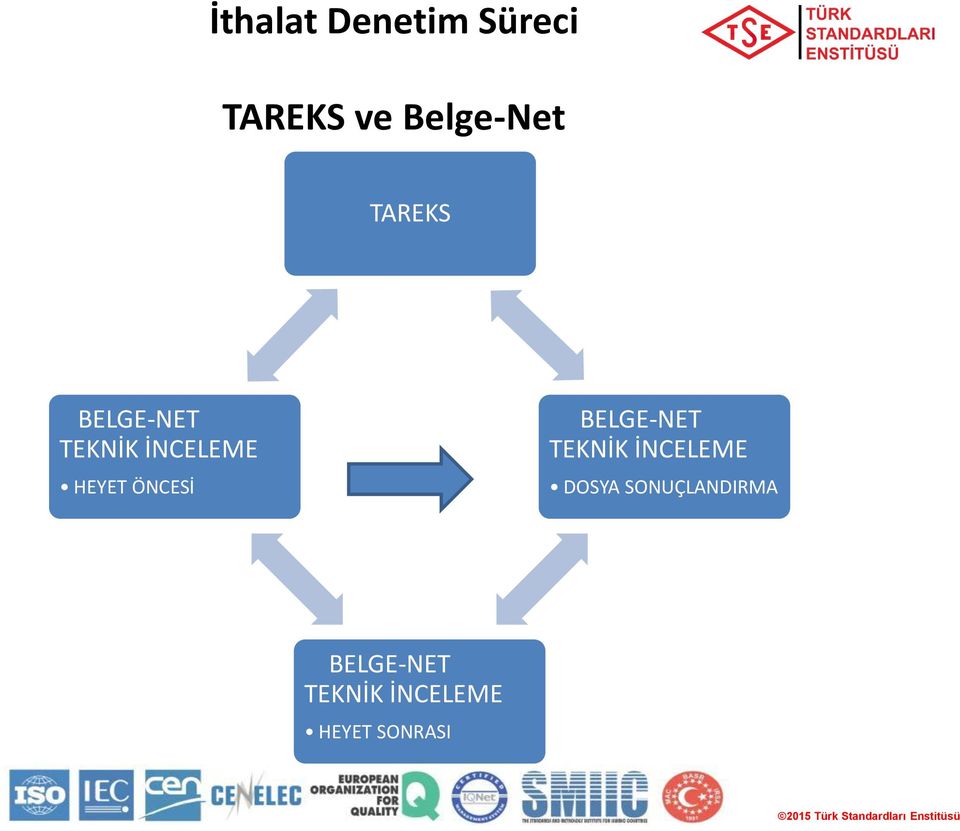 ÖNCESİ BELGE-NET TEKNİK İNCELEME DOSYA