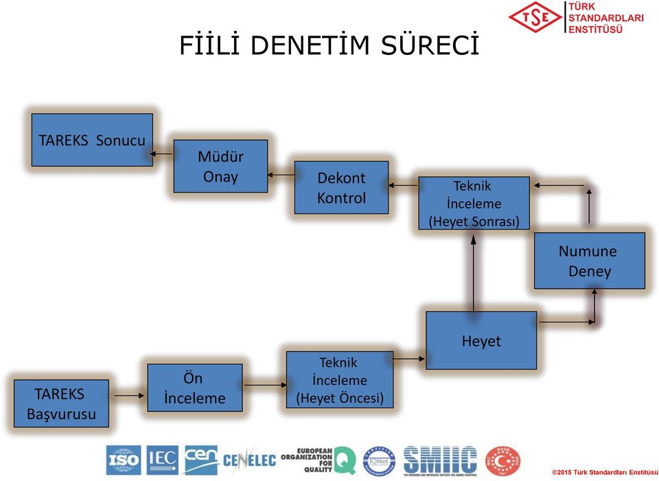 Sonrası) Numune Deney TAREKS Başvurusu Ön