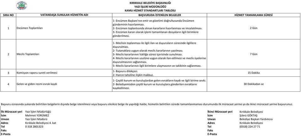 2 Gün 2 Meclis Toplantıları 1- Meclisin toplanması ile ilgili ilan ve duyuruların süresinde ilgililere duyurulması. 2- Tutanaklara uygun olarak meclis kararlarının yazılması.