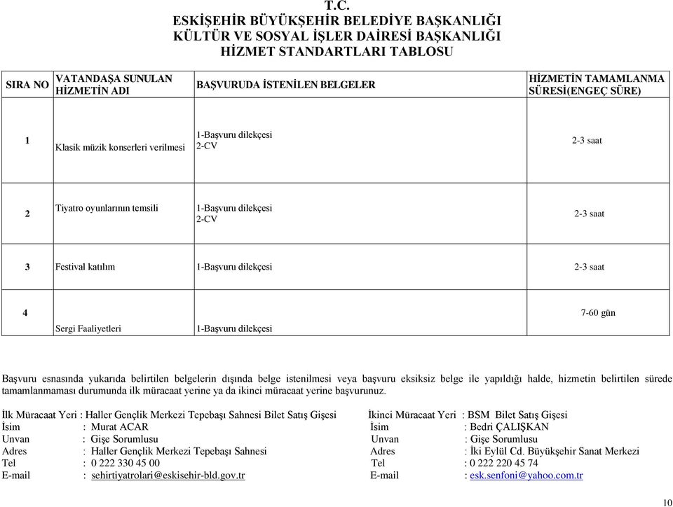 belgelerin dışında belge istenilmesi veya başvuru eksiksiz belge ile yapıldığı halde, hizmetin belirtilen sürede tamamlanmaması durumunda ilk müracaat yerine ya da ikinci müracaat yerine başvurunuz.