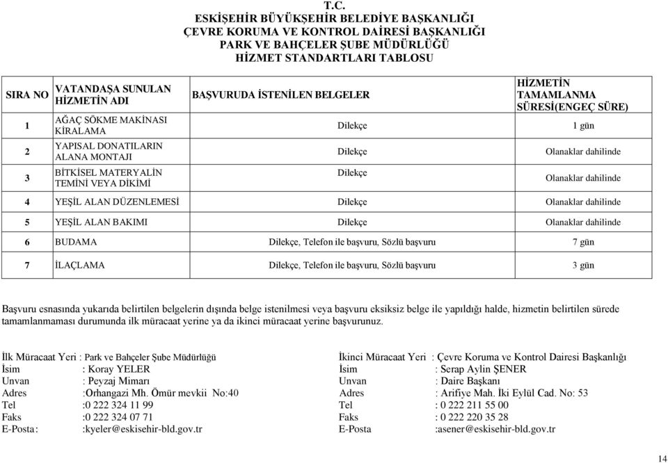 BAKIMI Dilekçe Olanaklar dahilinde 6 BUDAMA Dilekçe, Telefon ile başvuru, Sözlü başvuru 7 gün 7 İLAÇLAMA Dilekçe, Telefon ile başvuru, Sözlü başvuru 3 gün Başvuru esnasında yukarıda belirtilen