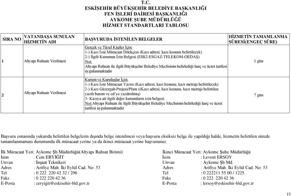 belirlediği harç ve ücret tarifesi uygulanmaktadır 2 Altyapı Ruhsatı Verilmesi Kurum ve Kuruluşlar İçin: 1-) Kazı İzni Müracaat Yazısı (Kazı adresi, kazı konusu, kazı metrajı belirtilecek) 2-) Kazı