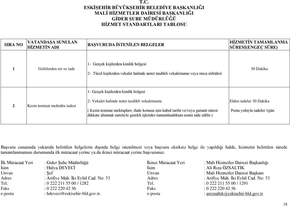 vekaletname ( Kesin teminat mektupları; ihale konusu işin kabul tarihi ve/veya garanti süresi dikkate alınmak suretiyle gerekli işlemler tamamlandıktan sonra iade edilir.