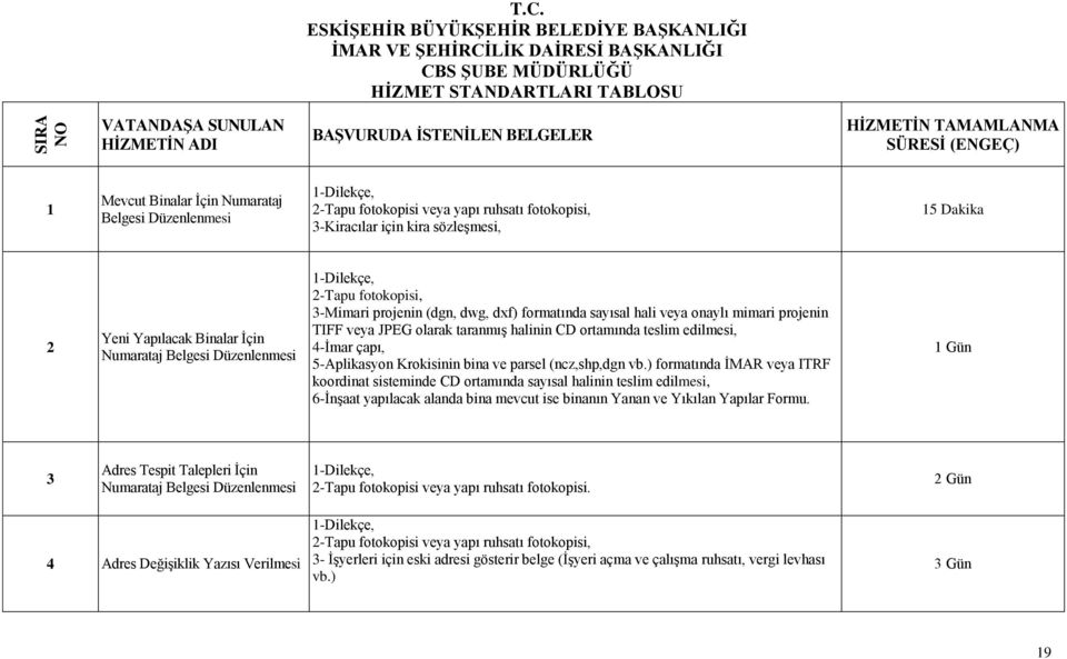 projenin (dgn, dwg, dxf) formatında sayısal hali veya onaylı mimari projenin TIFF veya JPEG olarak taranmış halinin CD ortamında teslim edilmesi, 4-İmar çapı, 5-Aplikasyon Krokisinin bina ve parsel