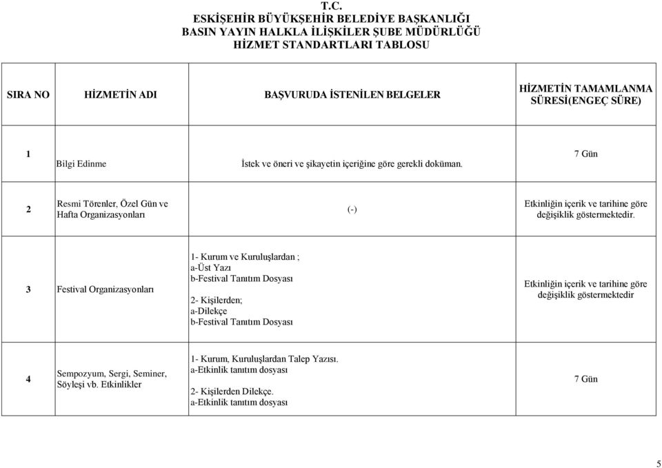 3 Festival Organizasyonları 1- Kurum ve Kuruluşlardan ; a-üst Yazı b-festival Tanıtım Dosyası 2- Kişilerden; a-dilekçe b-festival Tanıtım Dosyası Etkinliğin içerik ve