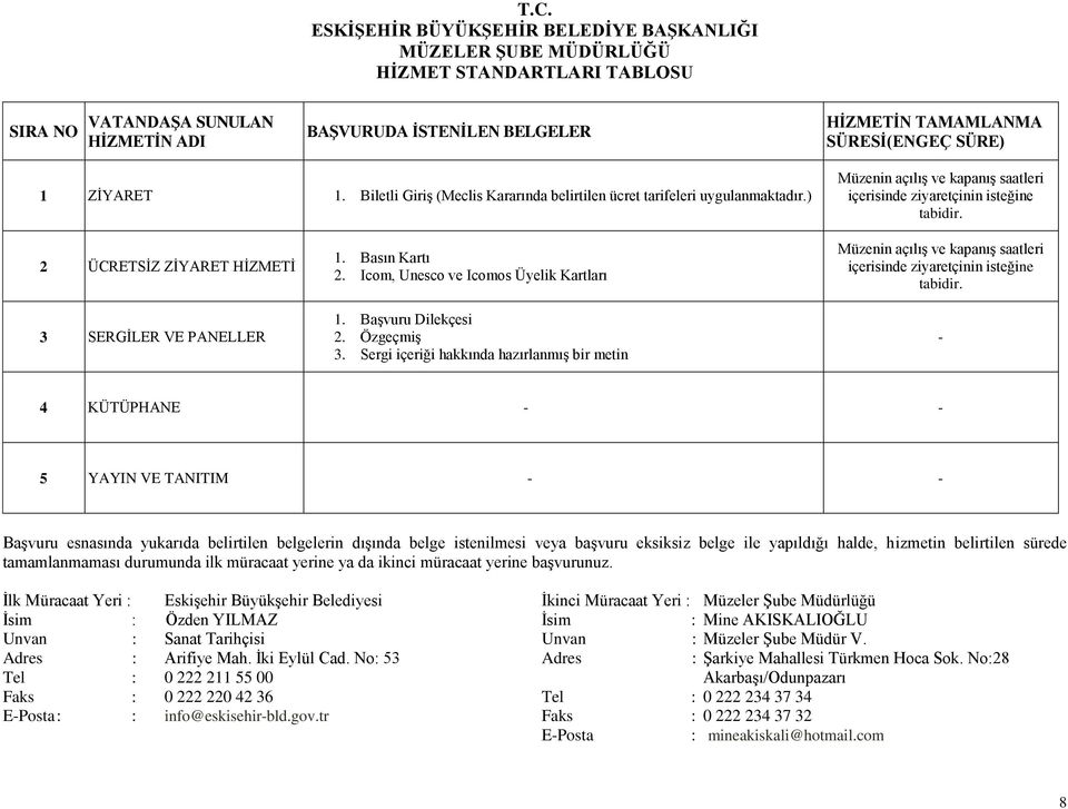 Başvuru Dilekçesi 2. Özgeçmiş 3. Sergi içeriği hakkında hazırlanmış bir metin Müzenin açılış ve kapanış saatleri içerisinde ziyaretçinin isteğine tabidir.