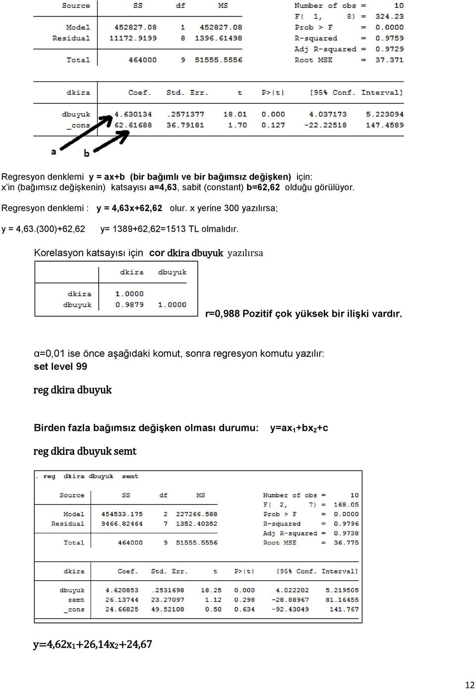 Korelasyon katsayısı için cor dkira dbuyuk yazılırsa r=0,988 Pozitif çok yüksek bir ilişki vardır.