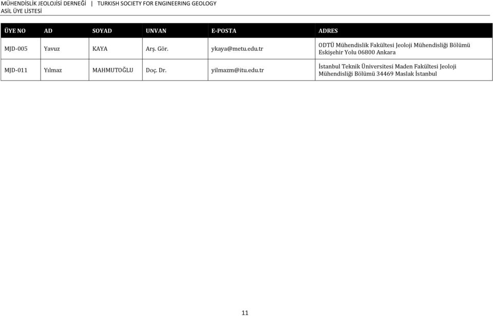 tr ODTÜ Mühendislik Fakültesi Jeoloji Mühendisliği Bölümü Eskişehir