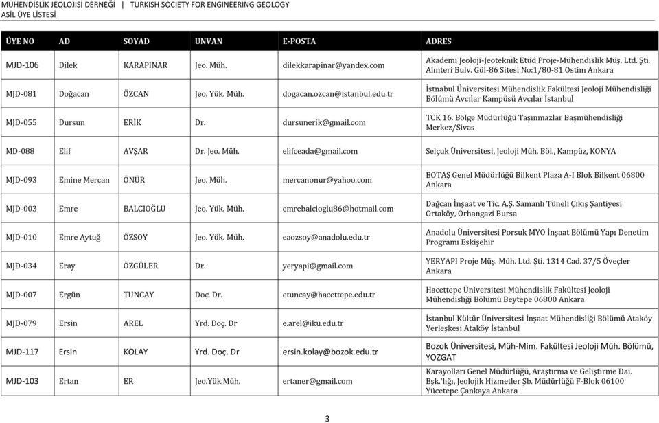 Gül-86 Sitesi No:1/80-81 Ostim Ankara İstnabul Üniversitesi Mühendislik Fakültesi Jeoloji Mühendisliği Bölümü Avcılar Kampüsü Avcılar İstanbul TCK 16.