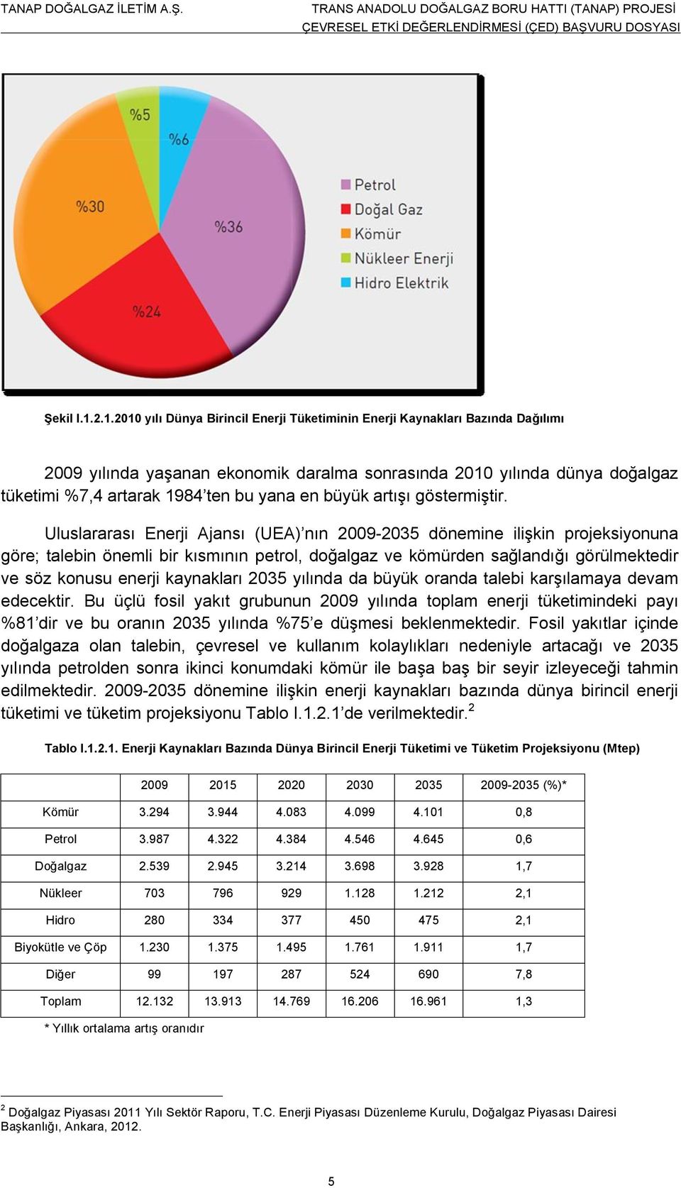 en büyük artışı göstermiştir.