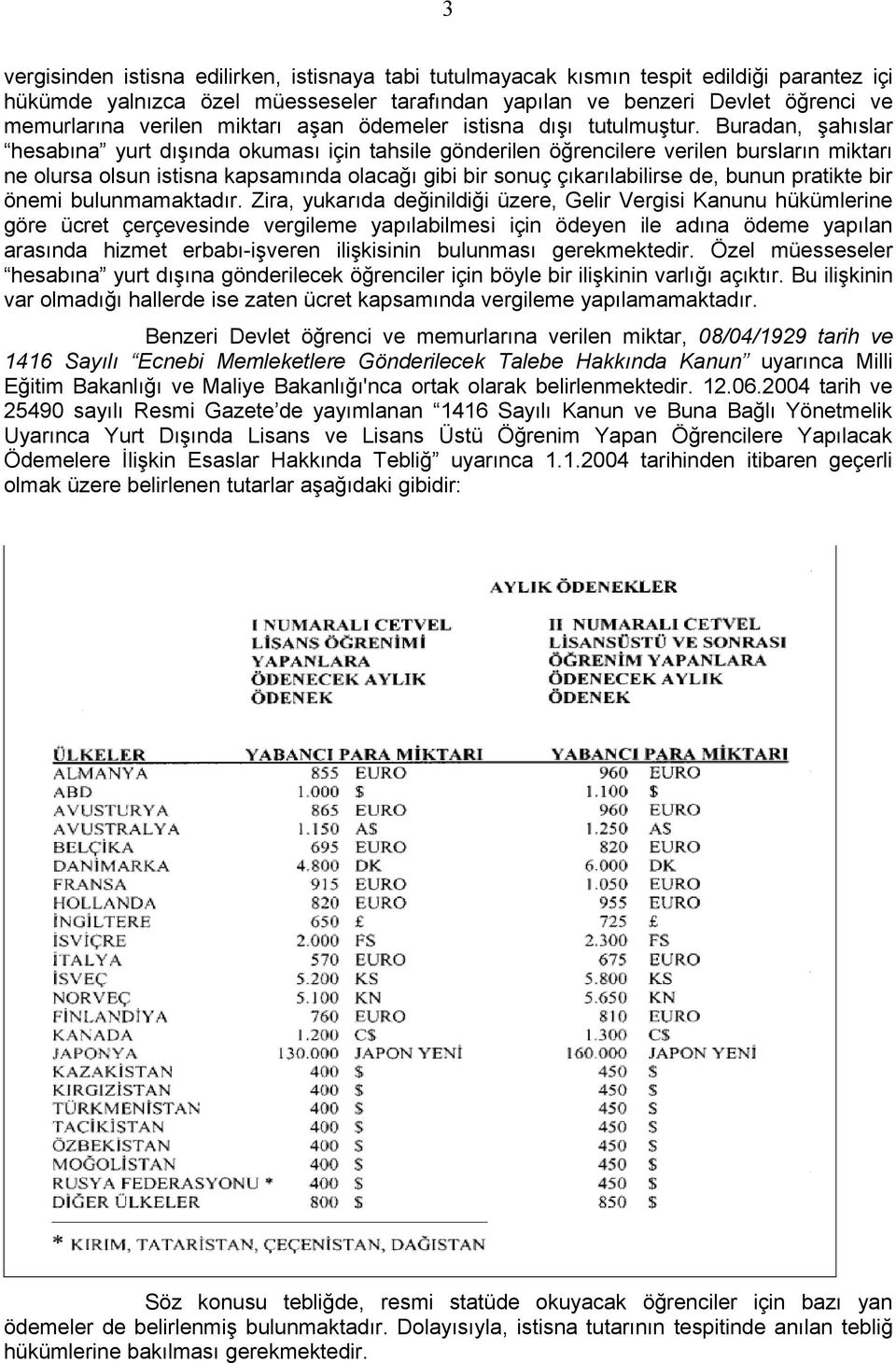 Buradan, şahıslar hesabına yurt dışında okuması için tahsile gönderilen öğrencilere verilen bursların miktarı ne olursa olsun istisna kapsamında olacağı gibi bir sonuç çıkarılabilirse de, bunun