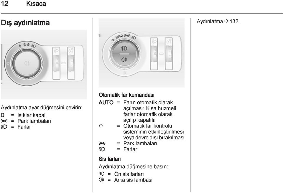 AUTO = Farın otomatik olarak açılması: Kısa huzmeli farlar otomatik olarak açılıp kapatılır m = Otomatik far