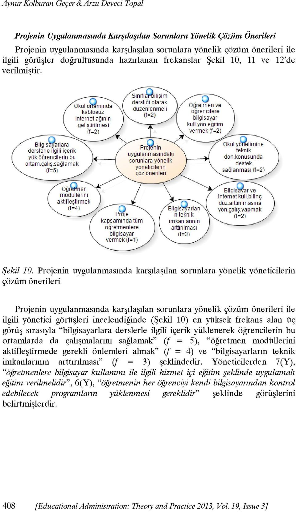 11 ve 12 de verilmiştir. Şekil 10.