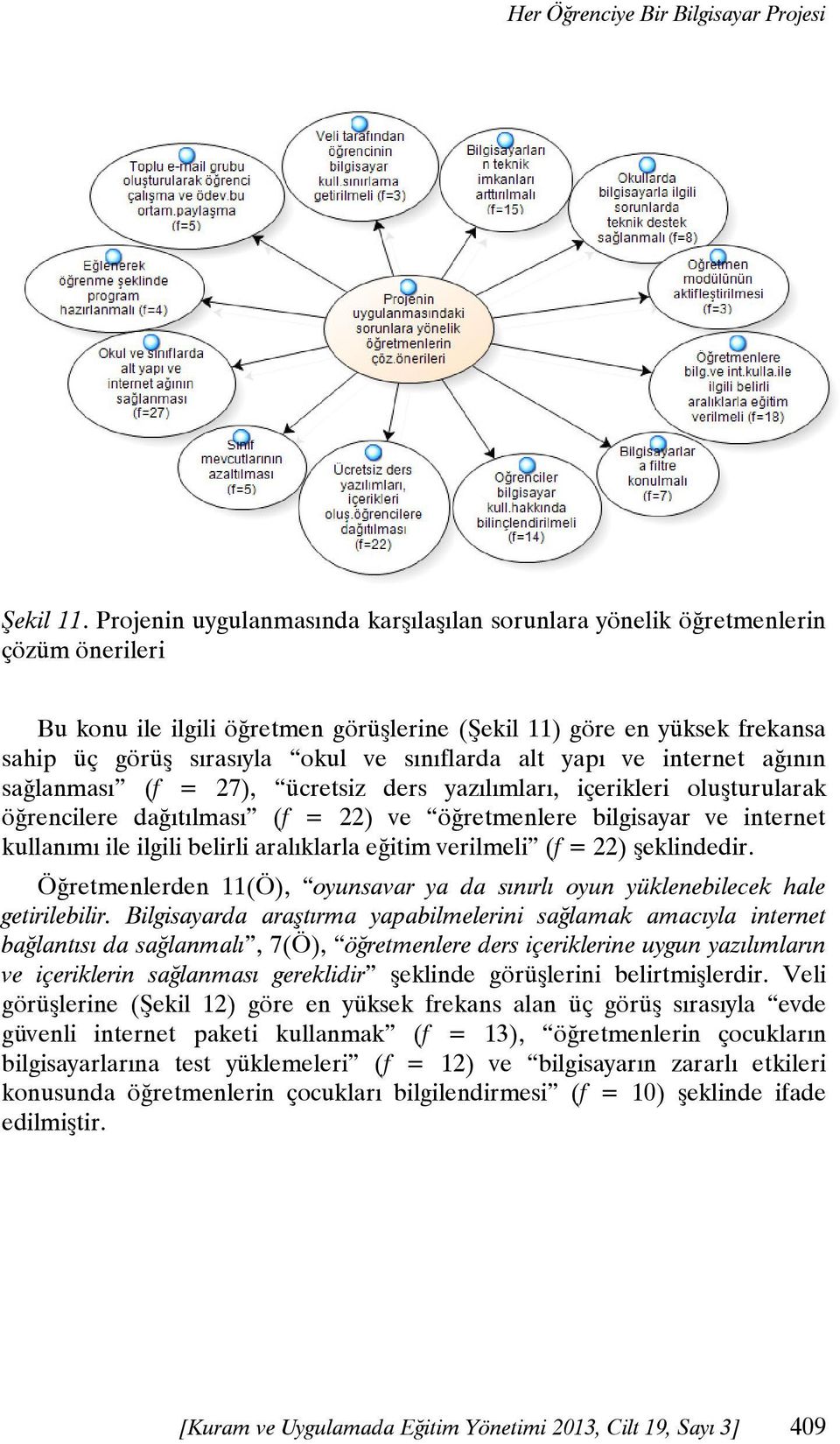 sınıflarda alt yapı ve internet ağının sağlanması (f = 27), ücretsiz ders yazılımları, içerikleri oluşturularak öğrencilere dağıtılması (f = 22) ve öğretmenlere bilgisayar ve internet kullanımı ile