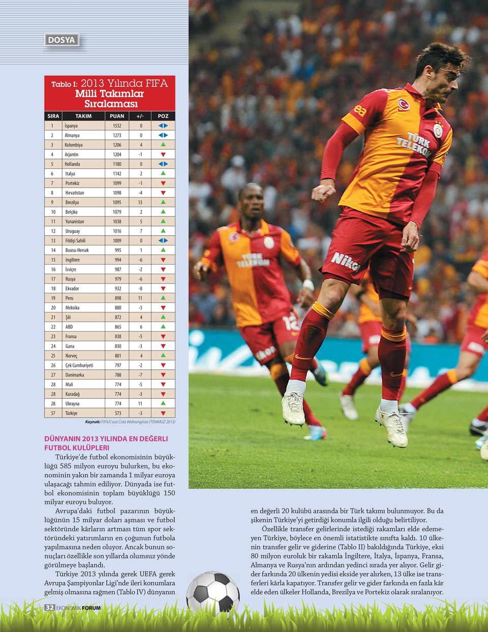 11 20 Meksika 880 3 21 Şili 872 22 ABD 865 6 23 Fransa 838 5 2 Gana 830 3 25 Norveç 801 26 Çek Cumhuriyeti 797 2 27 Danimarka 788 7 28 Mali 77 5 28 Karadağ 77 3 28 Ukrayna 77 11 57 573 3 Kaynak: