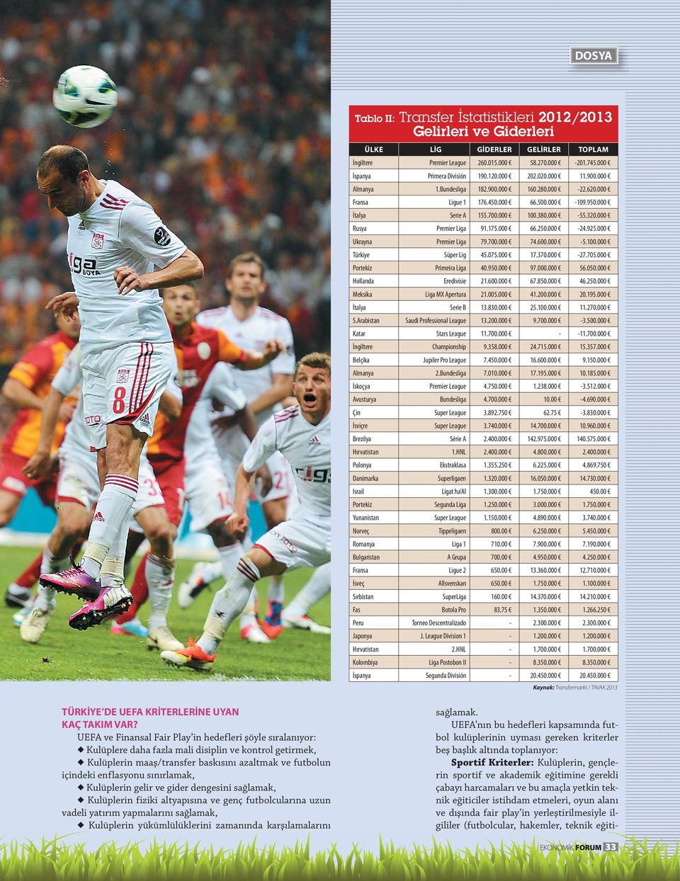 000 Ukrayna Premier Liga 79.700.000 7.600.000 5.100.000 Süper Lig 5.075.000 17.370.000 27.705.000 Primeira Liga 0.950.000 97.000.000 56.050.000 Portekiz Hollanda Eredivisie 21.600.000 67.850.000 6.250.