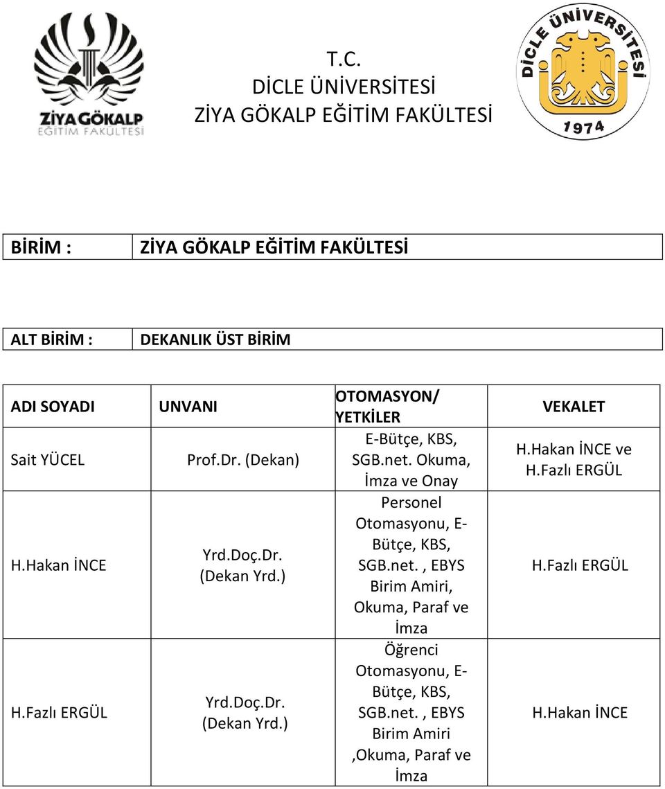 net. Okuma, İmza ve Onay Personel Otomasyonu, E- Bütçe, KBS, SGB.net., EBYS Birim Amiri, Okuma, Paraf ve İmza Otomasyonu, E- Bütçe, KBS, SGB.