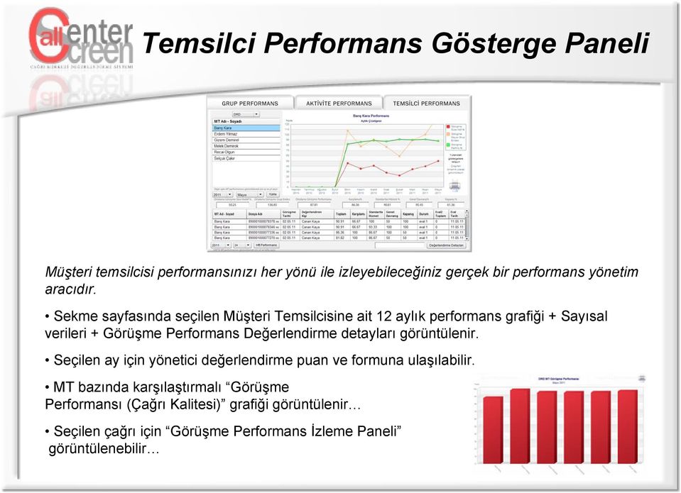 Sekme sayfasında seçilen Müşteri Temsilcisine ait 12 aylık performans grafiği + Sayısal verileri + Görüşme Performans