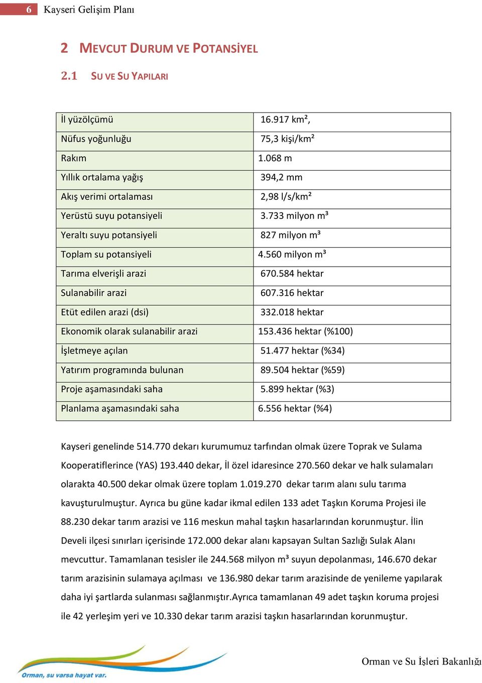 560 milyon m³ Tarıma elverişli arazi 670.584 hektar Sulanabilir arazi 607.316 hektar Etüt edilen arazi (dsi) 332.018 hektar Ekonomik olarak sulanabilir arazi 153.436 hektar (%100) İşletmeye açılan 51.