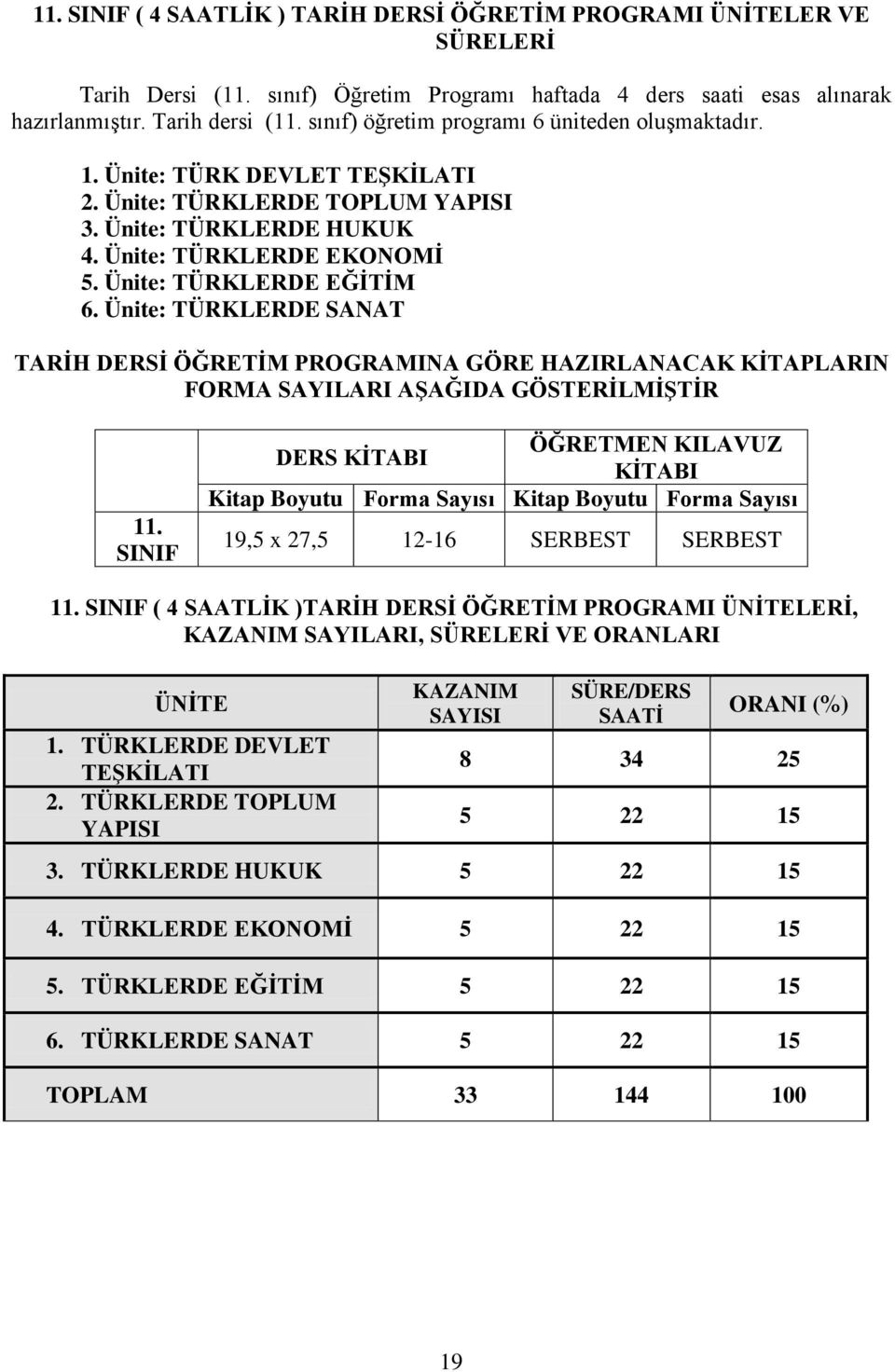 Ünite: TÜRKLERDE SANAT TARİH DERSİ ÖĞRETİM PROGRAMINA GÖRE HAZIRLANACAK KİTAPLARIN FORMA SAYILARI AŞAĞIDA GÖSTERİLMİŞTİR 11.